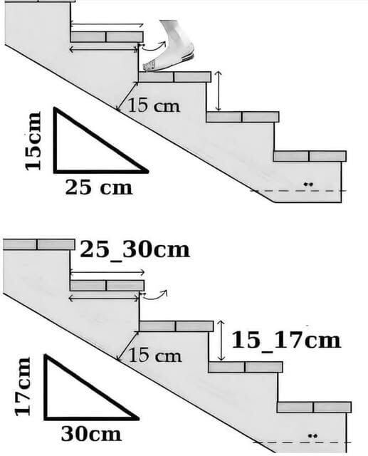 Mükemmel Merdiven Basamağı Nasıl Olur? 25 cm Genişlik ve 17 cm Yükseklik Kuralının Sırları