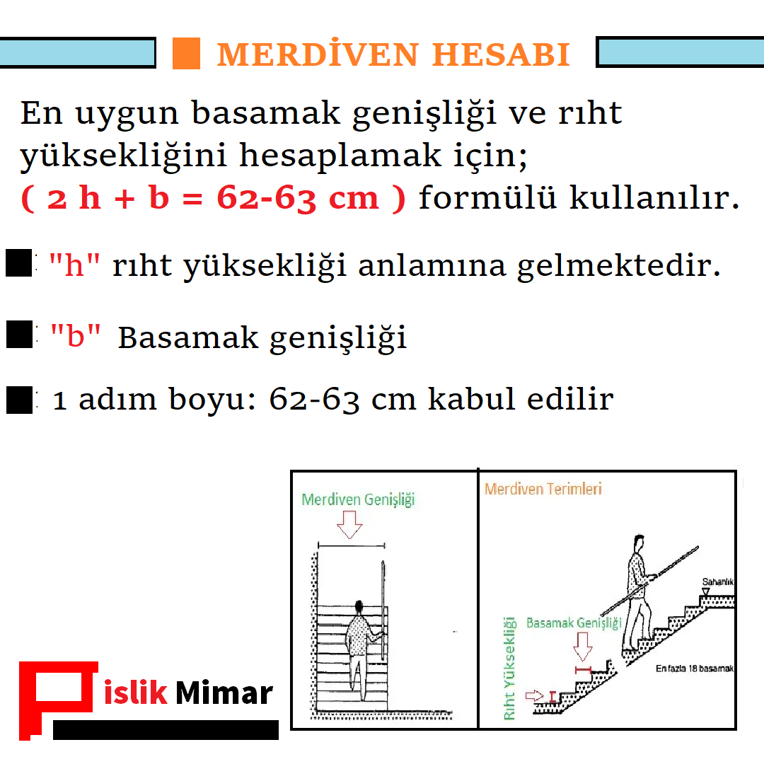 Merdiven Hesabı Nedir ve Neden Önemlidir?