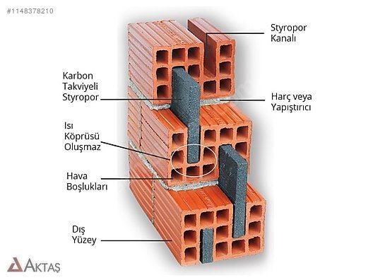 13,5 tuğla fiyatları