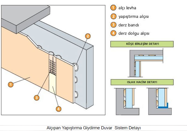 Alçıpan Bölme Duvar ve Duvar Giydirme: Kapsamlı Bir İnceleme