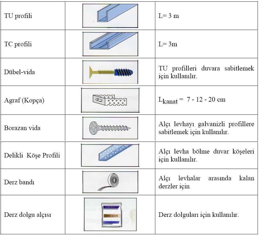 ALÇI LEVHA MALZEMELERİ