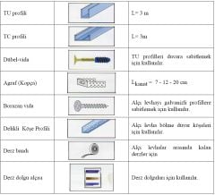 ALÇI LEVHA MALZEMELERİ