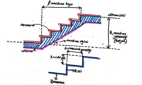 Merdiven Basamak Ölçüleri