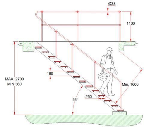 Merdiven Ölçüleri ve Güvenlik Önlemleri Hakkında Kapsamlı Bilgilendirme