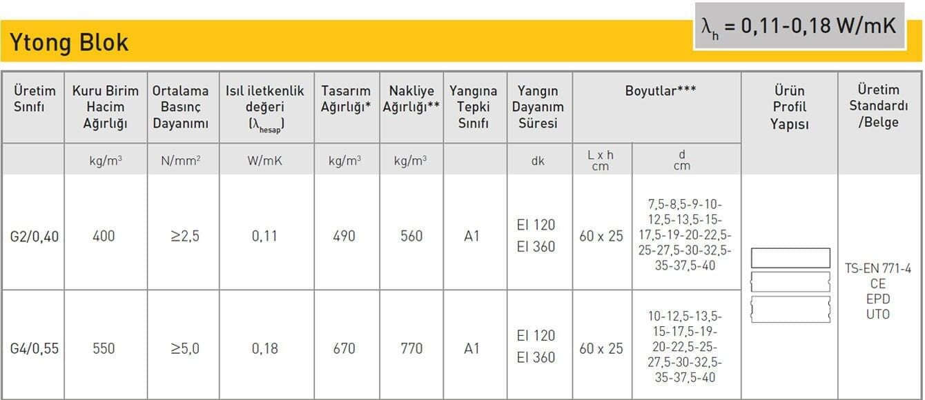 Ytong 15'lik Blok (15 cm Kalınlıkta Gazbeton Duvar Bloğu)