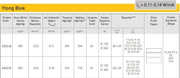 Ytong 15'lik Blok (15 cm Kalınlıkta Gazbeton Duvar Bloğu)