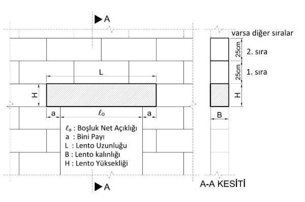 15'lik ytong ölçüleri