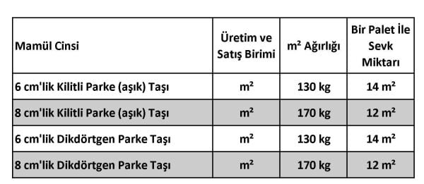 1 Palet parke Taşı kaç kg - 1 Kilit Taşı kaç kg