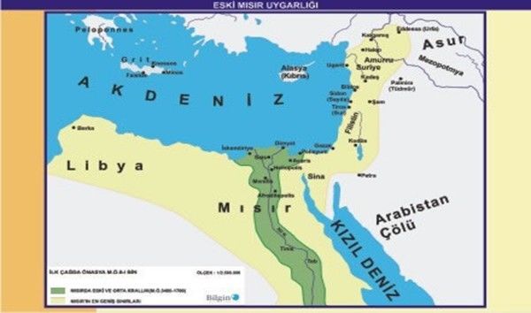 mısır uygarlığı 9. sınıf slaytları